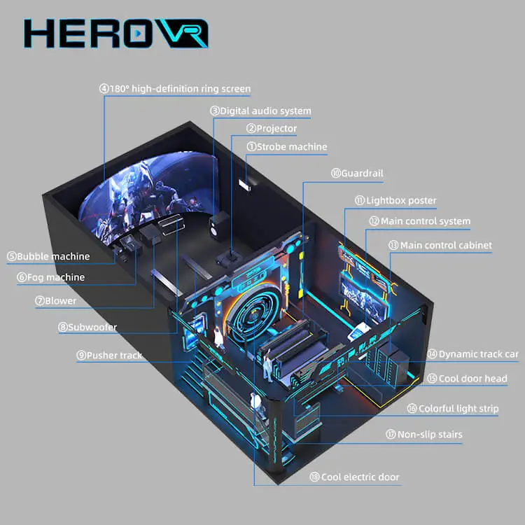 HEROVR коммерческие инвестиции с высоким доходом 3D биоскоп электрическая дверь Летающая дорожка орбитальный кинотеатр