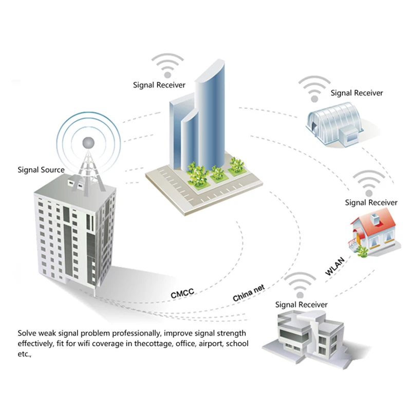 TUOSHI 802.11n 150mbps 2.4ghz wifi USB WiFi Adapter 36dbi outdoor antenna Ralink 3070 Wireless Network for