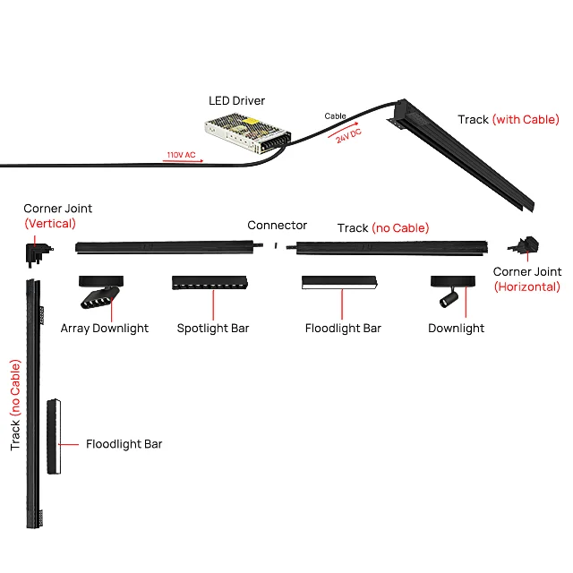 SCON LED Magnetic Track Light Aluminum Modern Lighting  Indoor Black Track Rail  Track Lighting System 5W 7W 10W 15W 30W