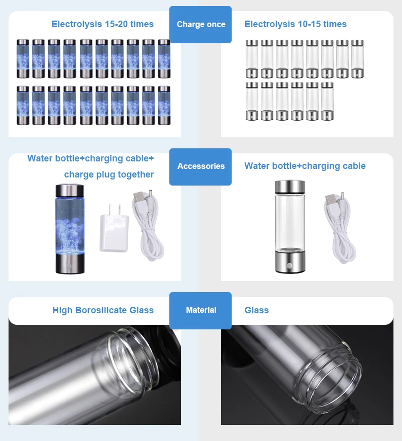 Wholesale Custom Best 2024 420Ml Portable Ioniz Water Electrolysis H2 Hydrogen Generator Hydrogen Rich Water Bottle