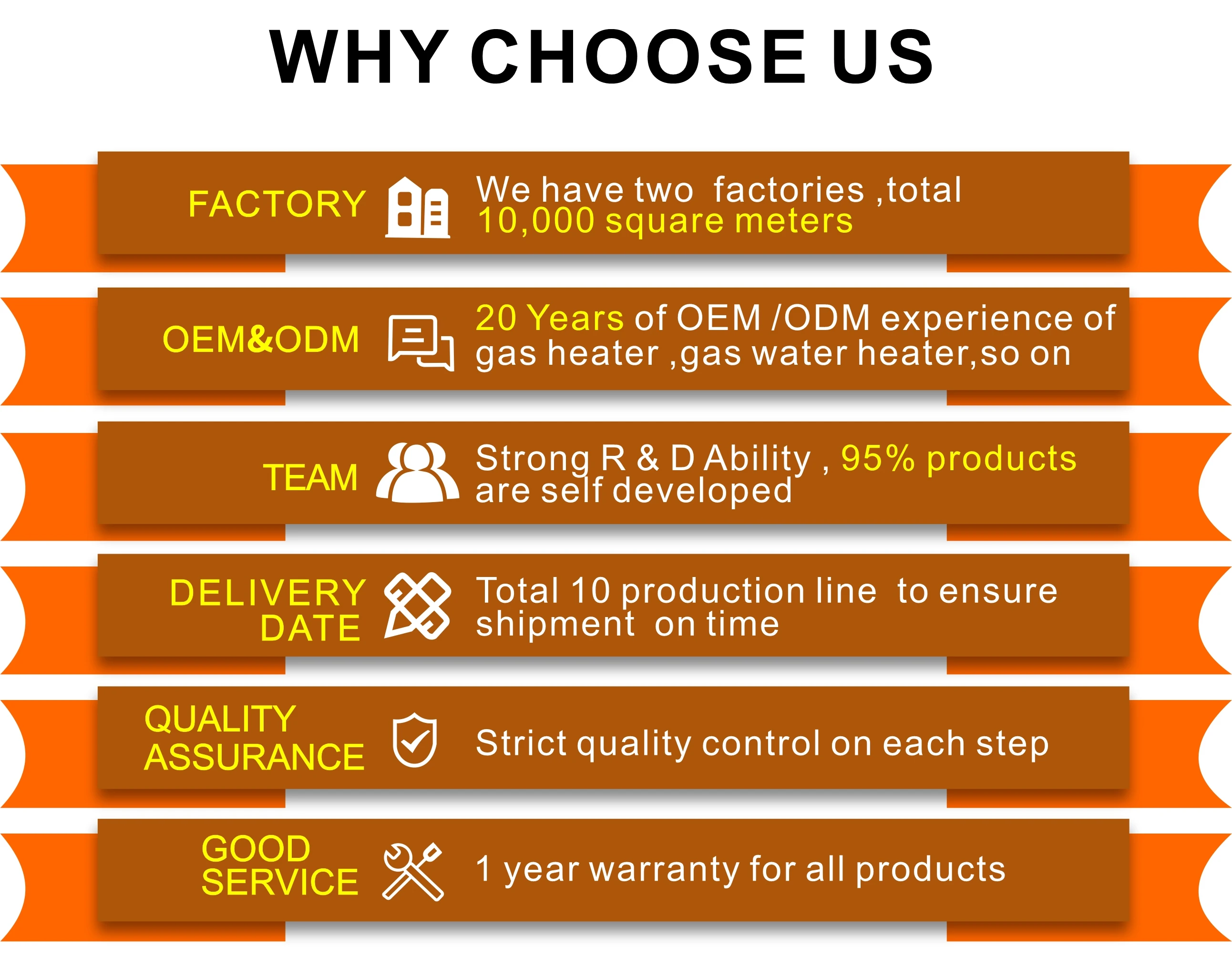 Why choose us