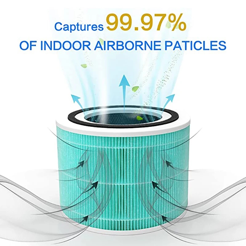 Air Purifier Filter H13 Grade 3-in-1 High-Efficiency Activated Carbon LEVOIT Core 300 Toxin Absorber Replacement Filter