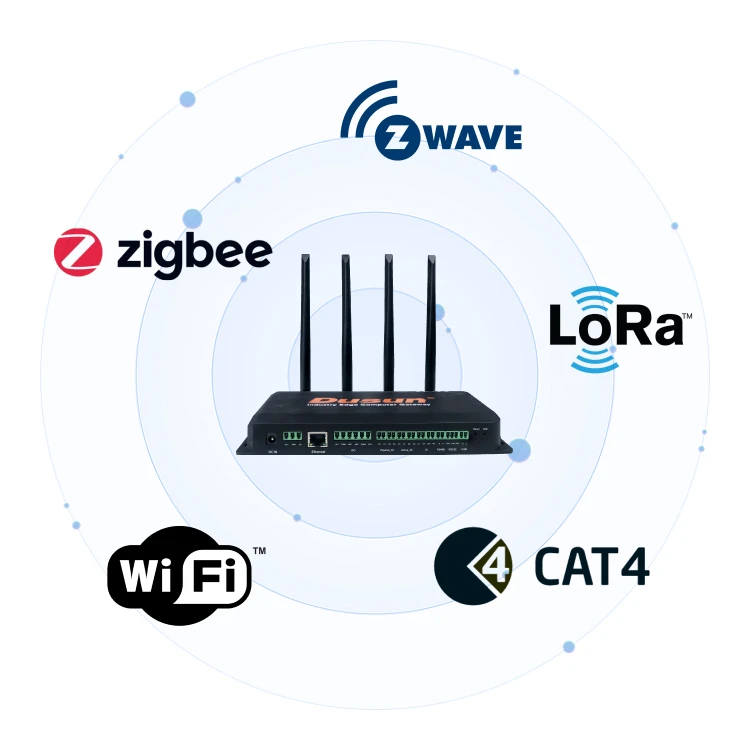 Dusun Liunx I/o Interface Rs485 To Ethernet Knx Modbus Industry Iot Edge Computing Gateway