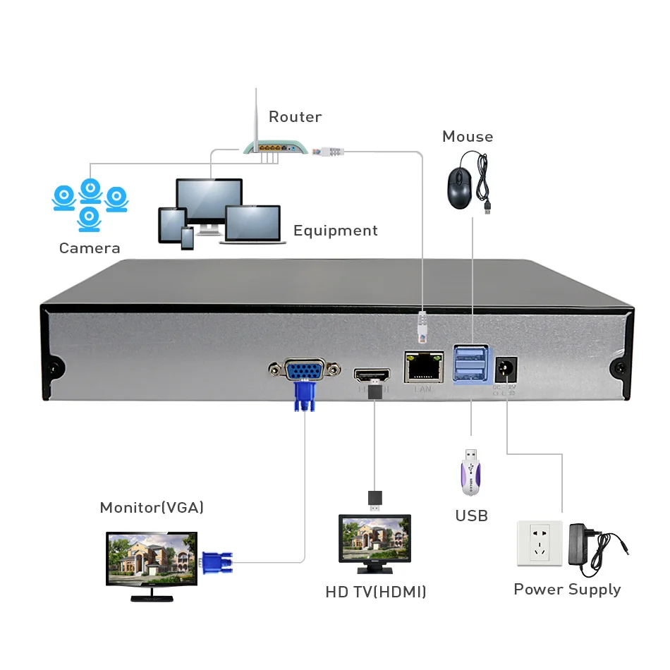 H.265 8CH 16CH 1080P NVR for 2MP/5MP/4MP IP Camera Network Video Recorder P2P CCTV  NVR System