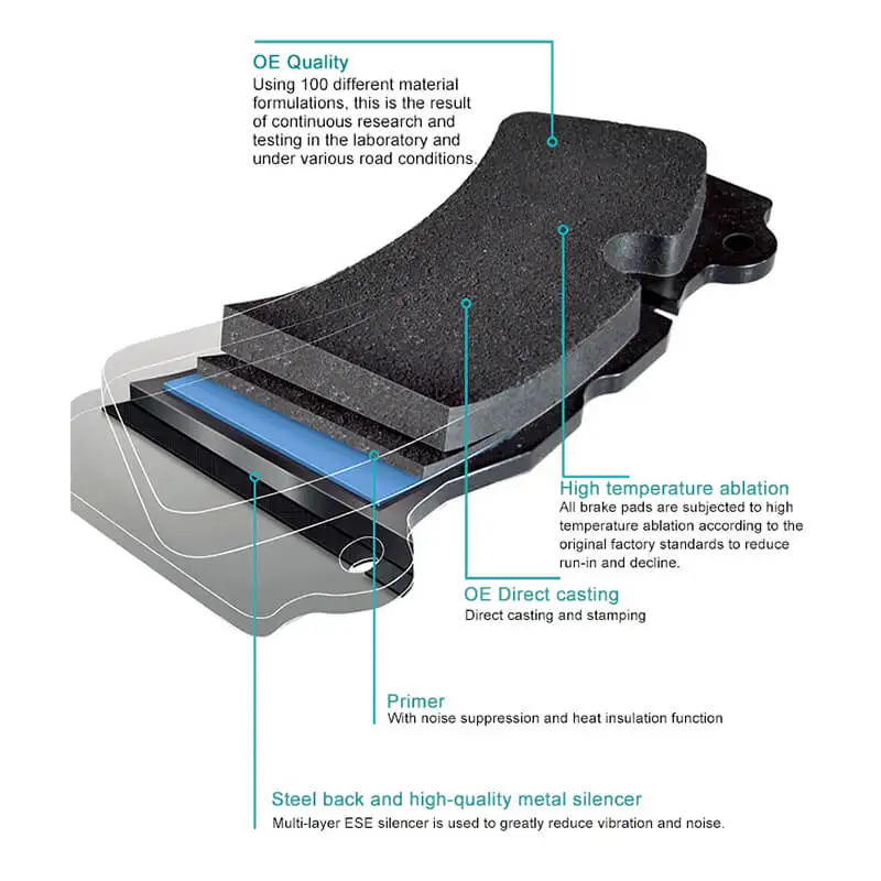 Hot Selling High Quality Brake Pads Wholesale Brake Pad for GAC GS5 2015 Toyota ML 350