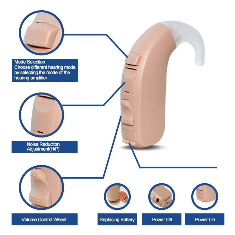 Cheap Price 13 Battery Powered Analog BTE Sound Amplifier Hearing Aid for Hearing Loss