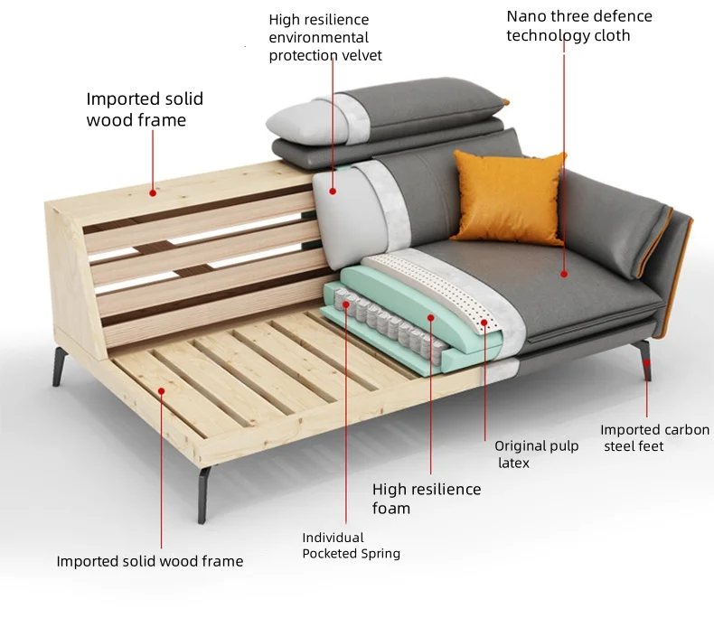Scandinavian simple fabric latex sofa L-shaped combination toffee models home living room technology cloth washing-free set