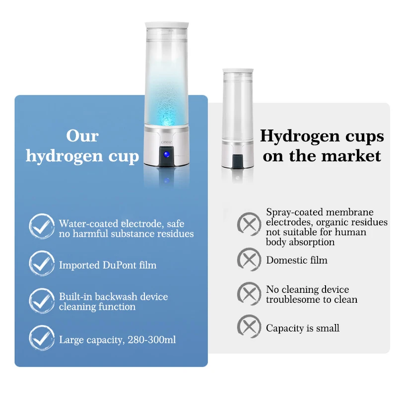 CAMAZ h2 hydrogen generator water bottle Electrolysis SPE/PEM portable hydrogen-rich water cup
