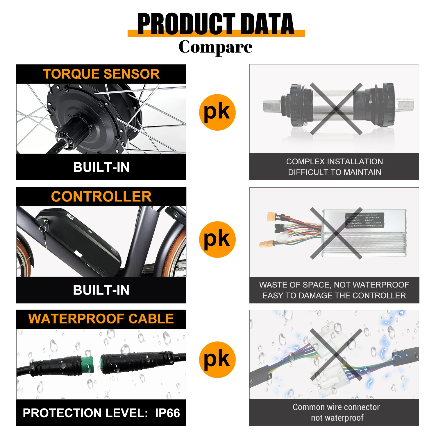 GreenPedel Ebike Conversion Kit Electric Bike Kit 250w 350w 500w 750w 1000w 1500w Motor with Torque Sensor Integrated