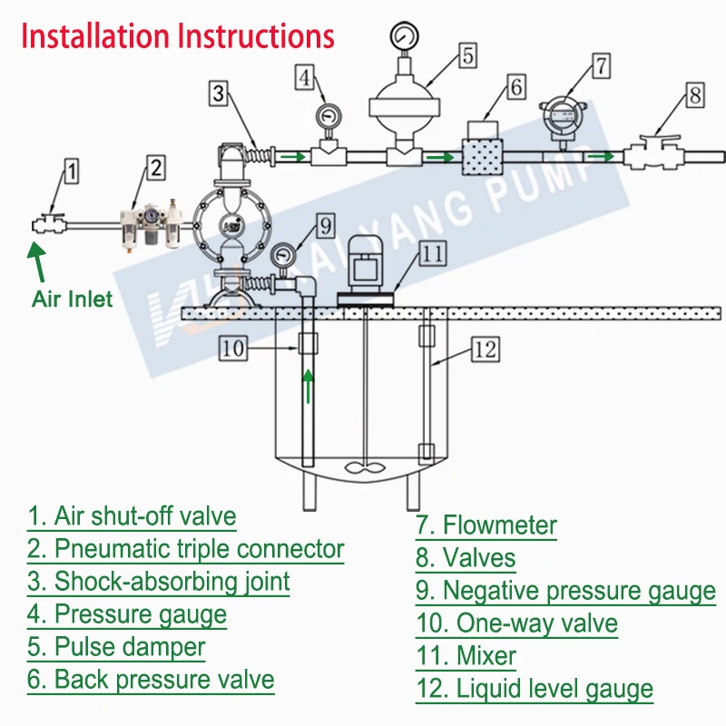 It Is a Diaphragm Pump With Compressed Air As the Power Source and the Pump Body Is Mainly Made of Aluminum Alloy Material