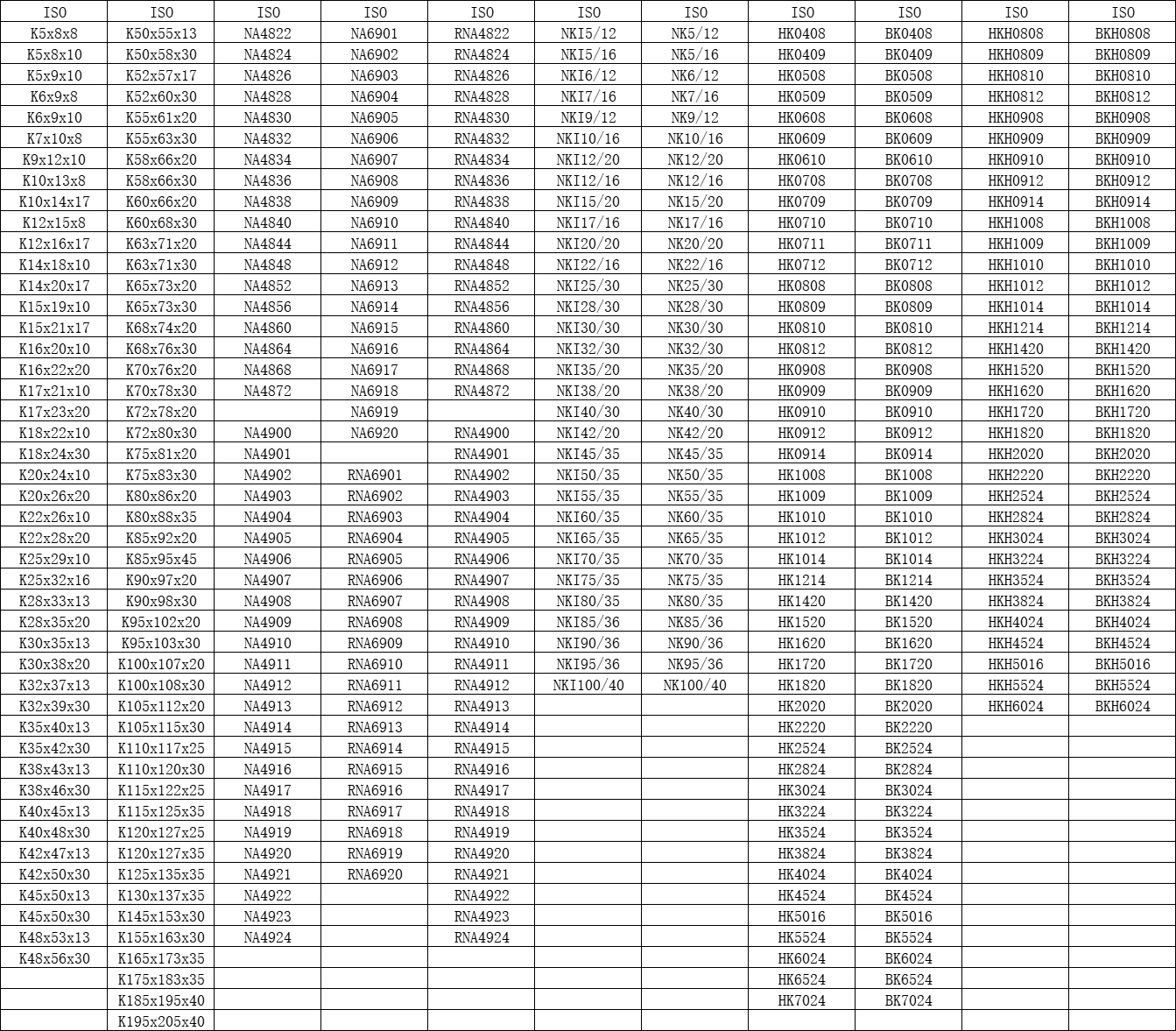 DST high precision needle roller bearing      NA6915      Metallurgical machinery bearings