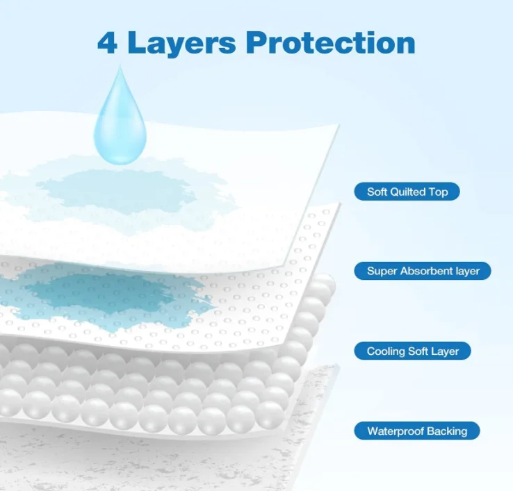 Wholesale Waterproof Bed Pad Cover Incontinence Pad Absorbent Washable Reusable Underpad