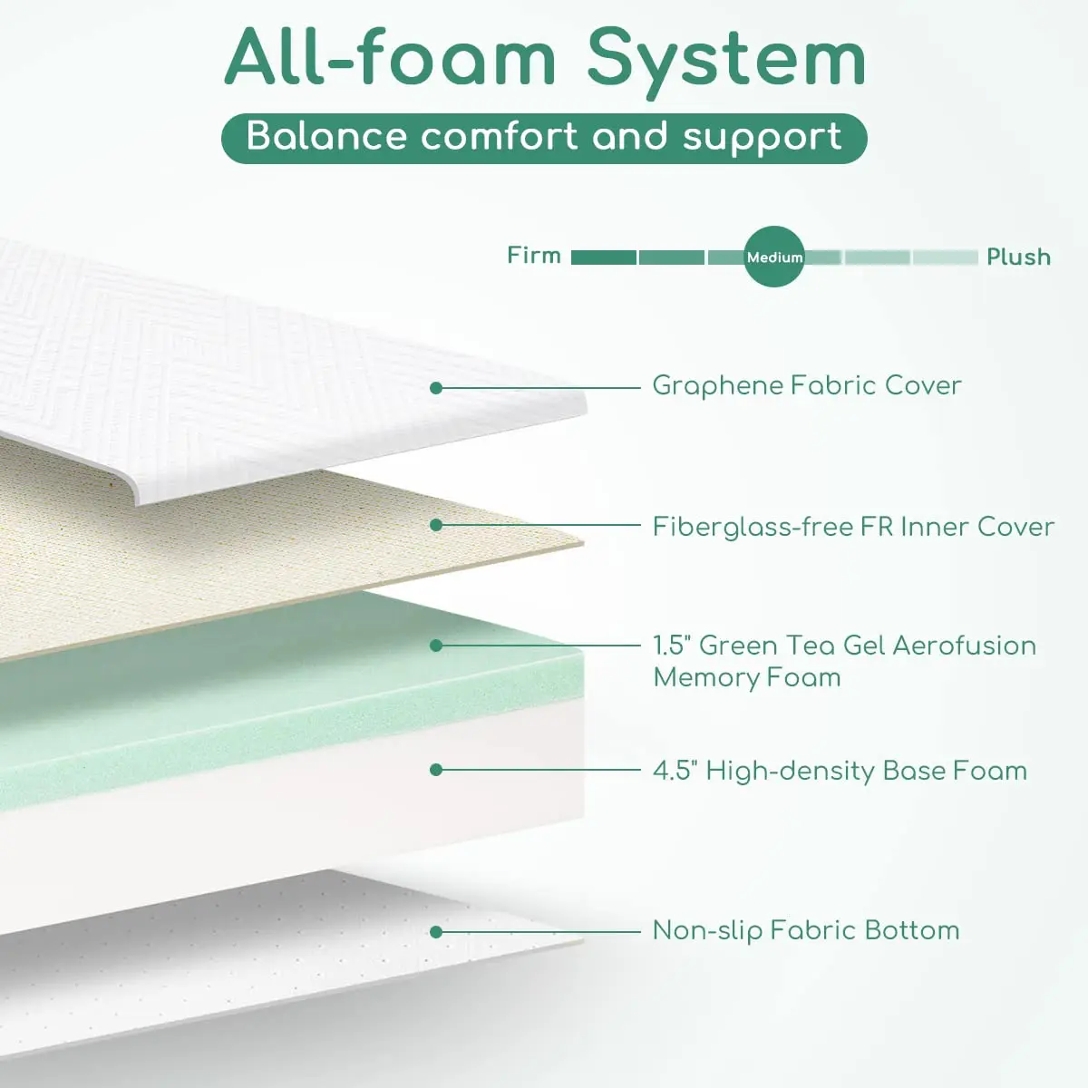 Factory straight sell OEM flexible thickness foam sheets furniture sofa bed foam for mattress