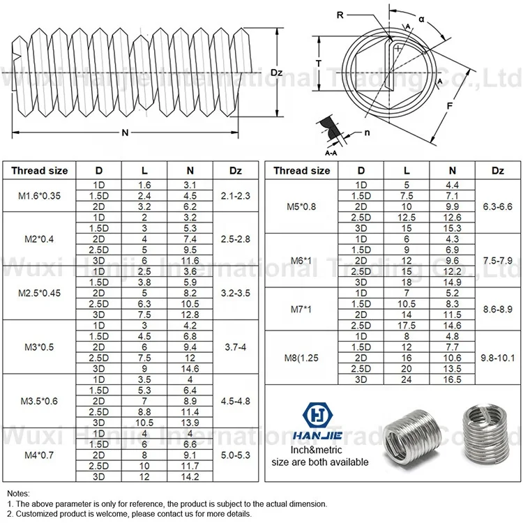 Factory Wholesale Stainless Steel Metal Self Tapping Slotted Thread Sleeve Screw Threaded Insert