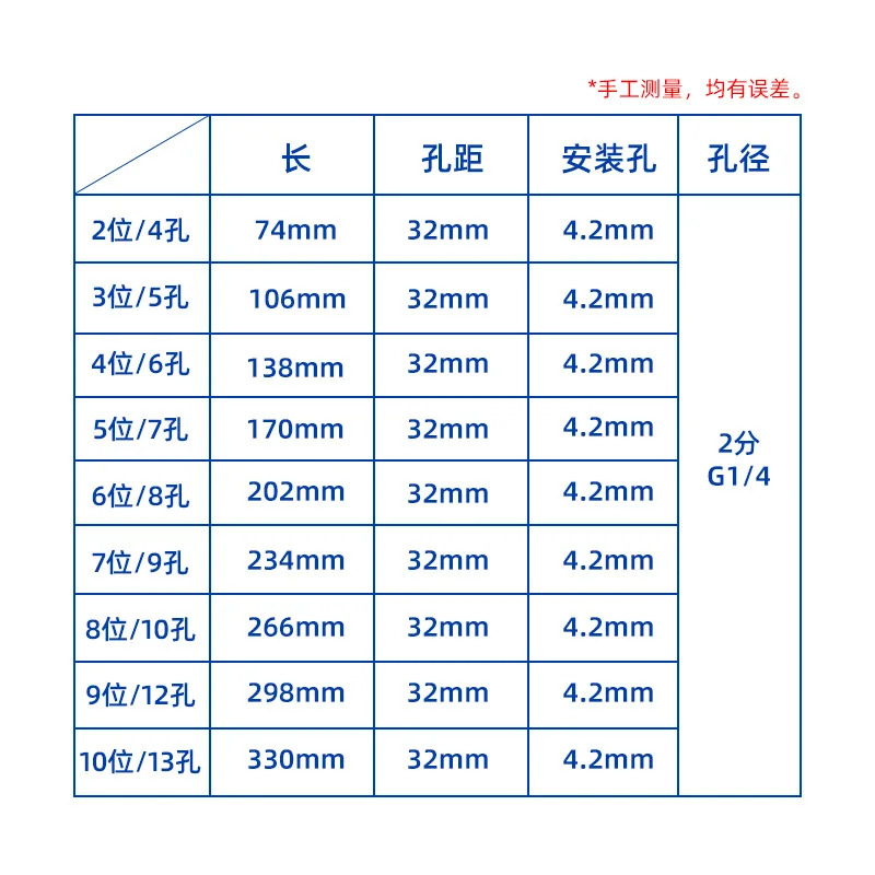 Small T-shaped multi-channel air distribution manifold with straight air pipe joint for air discharge