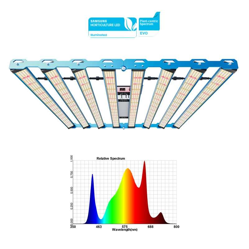 Нет налога ЕС! 2024 KingBrite вращающийся 800 Вт Samsung LM301H EVO 660 нм 730 светильник для растений в помещении