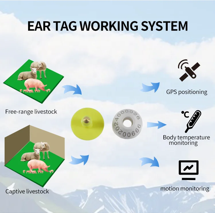 E-005 Anti-Bite 134.2KHz Livestock RFID FDX HDX Animal Electronic Ear Tags for Pig Sheep Cattle