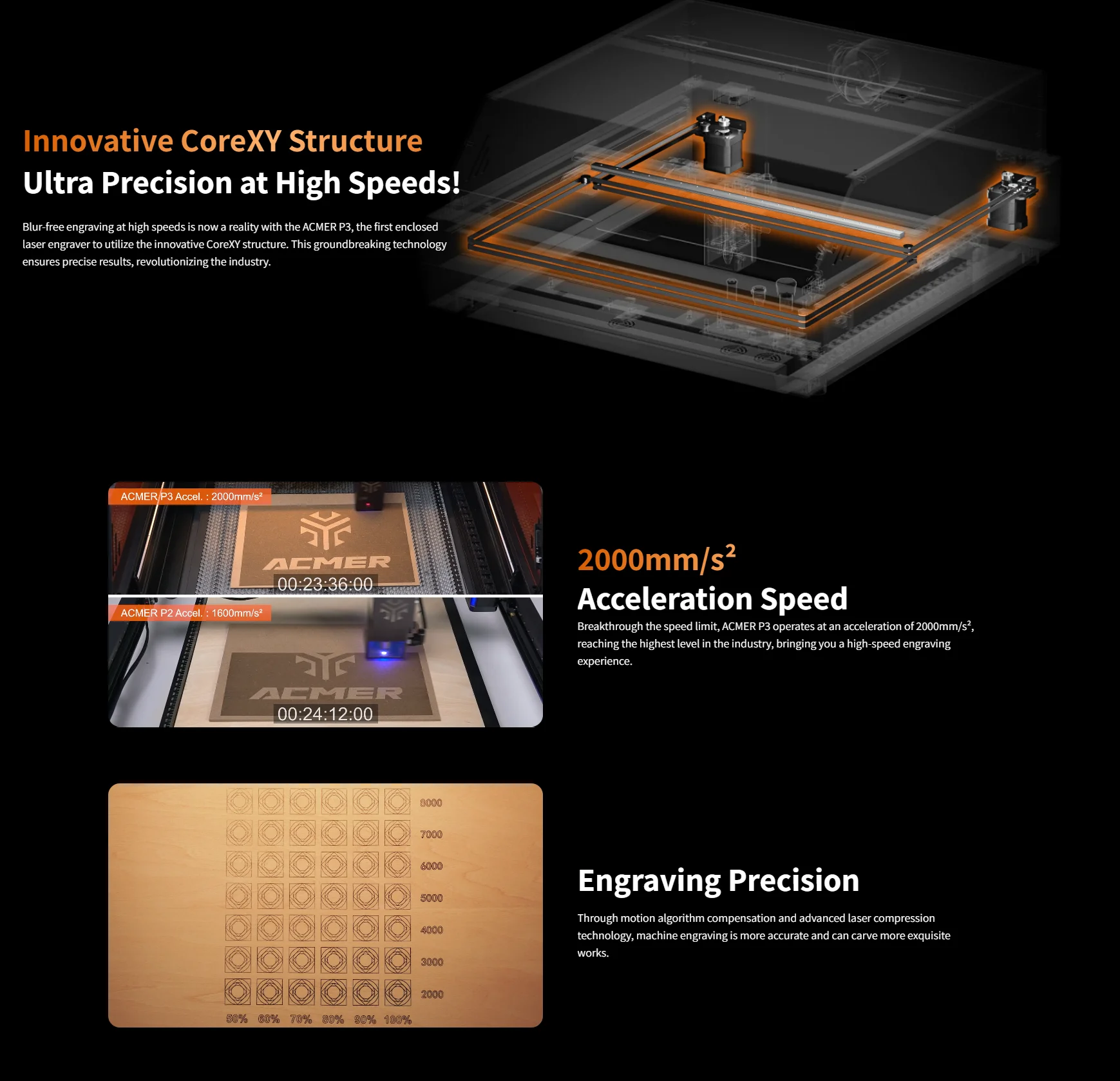 48000mm/min acmer p3 48w Class 1 certified safety laser engraving machine 48W powerful laser cutting capacity
