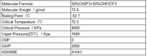  Газ 410 AC/охлаждающий газ R410A хладагент r32 цена