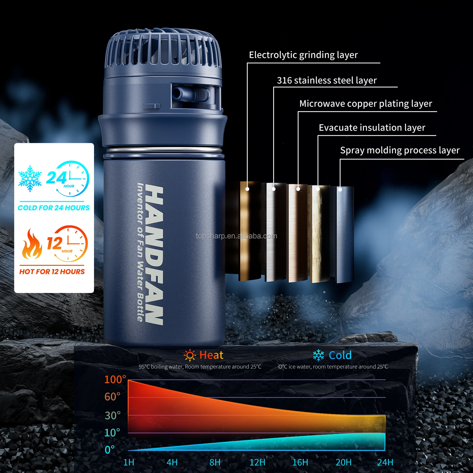 Outdoor Travel Sport Insulated Thermos Bottle Stainless Steel Kid Water Bottle Vacuum Flask Fan