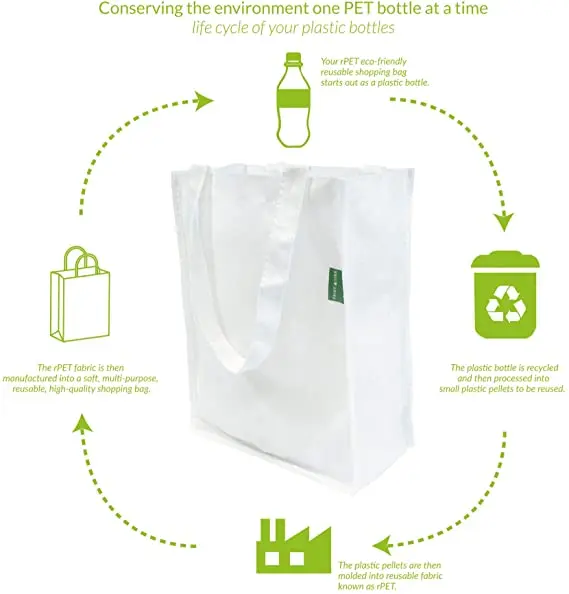
White Reusable Grocery Bags Made From Recycled Plastic Bottles 