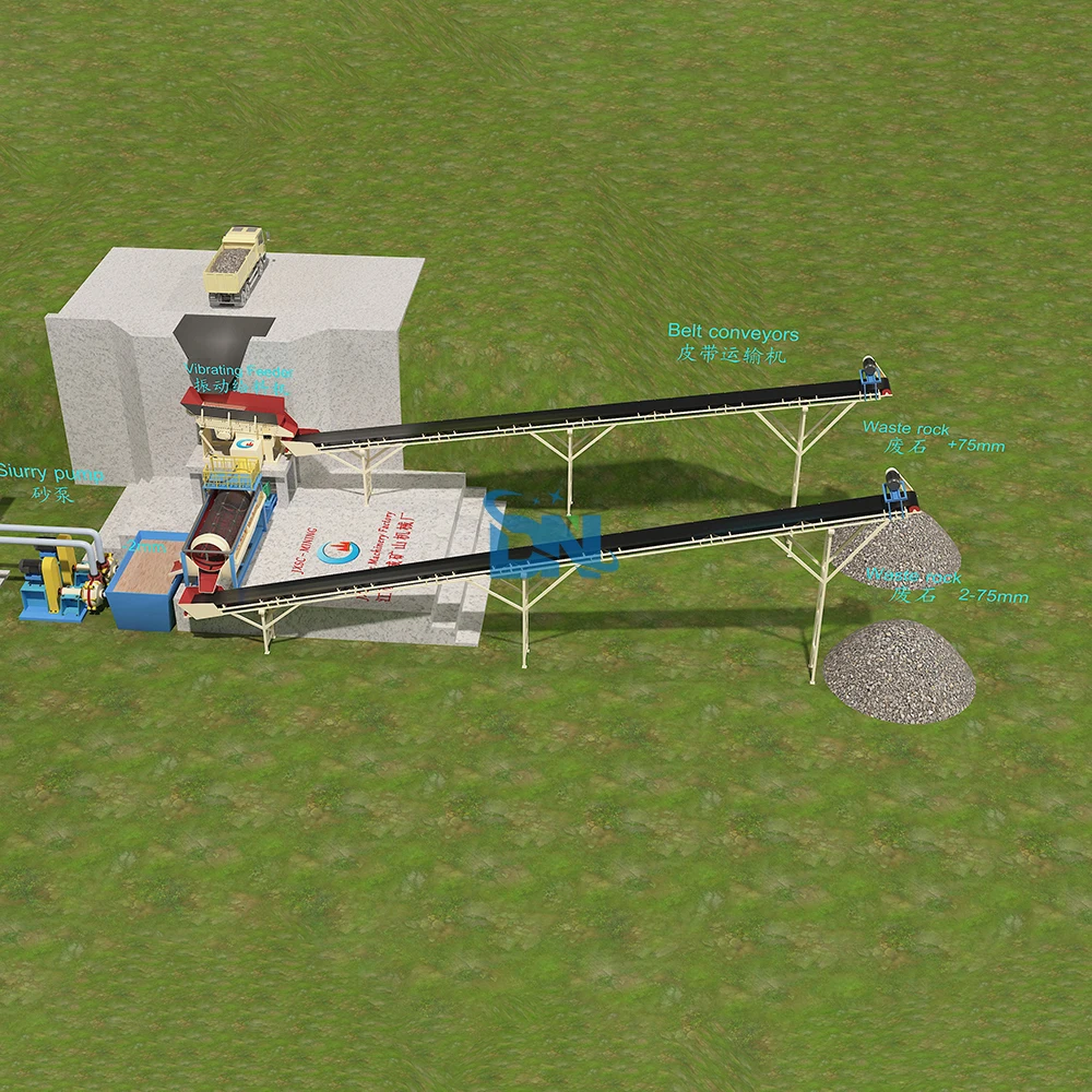 Alluvial chromium minerals gravity spiral concentration equipment 100tph chrome ore washing and upgrading plant