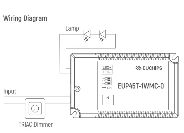 EUCHIPS Constant Current Output 45W ELV Dimmable LED Power Supply Triac Dimming LED controller LED Triac Driver