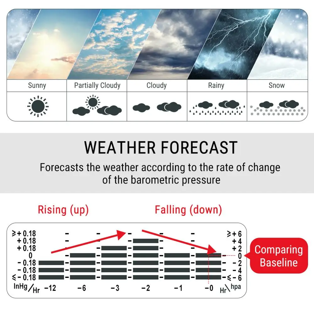 ThermoPro TP67A Weather Forecaster Station Barometer with Waterproof Outdoor Thermometer & Hygrometer