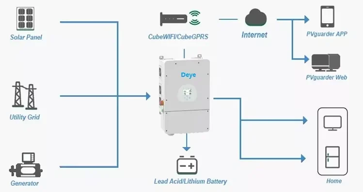 Solar Hybrid Inverter 5KW 8KW 10KW 12KW Triple Phase 12-18A Output Current 60Hz Frequency Sine Wave Volta 3 Phase AC