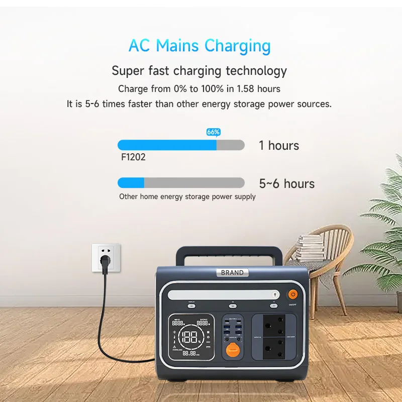 EVE F1202 1200W 1024Wh charging solar generator portable power station camping 110v 220v solar portable power station