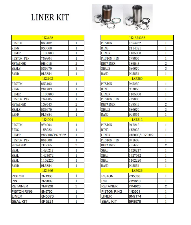 Head Gasket 4720161320 4720161420 4720162220 Fit for Detroit S60 Diesel DD15 OM472 Cylinder Head Gasket Engine Spare Parts