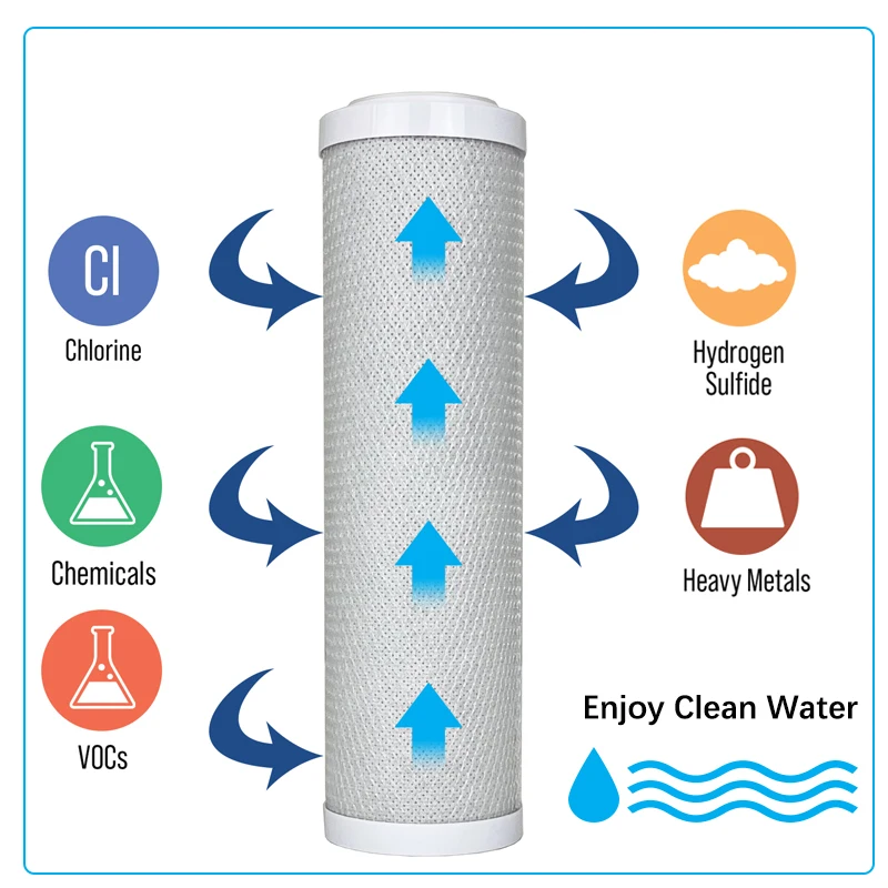 Home Kitchen Tap Water Filtration System Carbon Block Filter Cartridge Replacement 10 Inches Standard Size Improve Water Quality