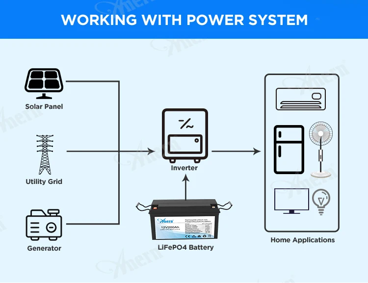 wholesale solar storage 12v 100ah 200ah lithium battery solar storage for system