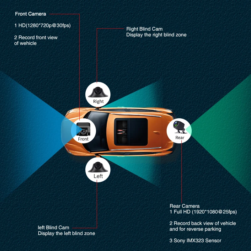 12 Inch Dashboard Rearview Mirror Car DVR 4CH Camera Lens 720P Car Video Recorder G-sensor 360 degree view 256G SD card