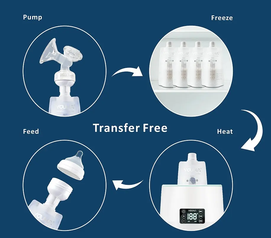 YOUHA Breastmilk Storage Bags 40 Pcs Breast Milk Bags for Freezing, Self-Standing BPA & BPS-Free, Leak Proof Design