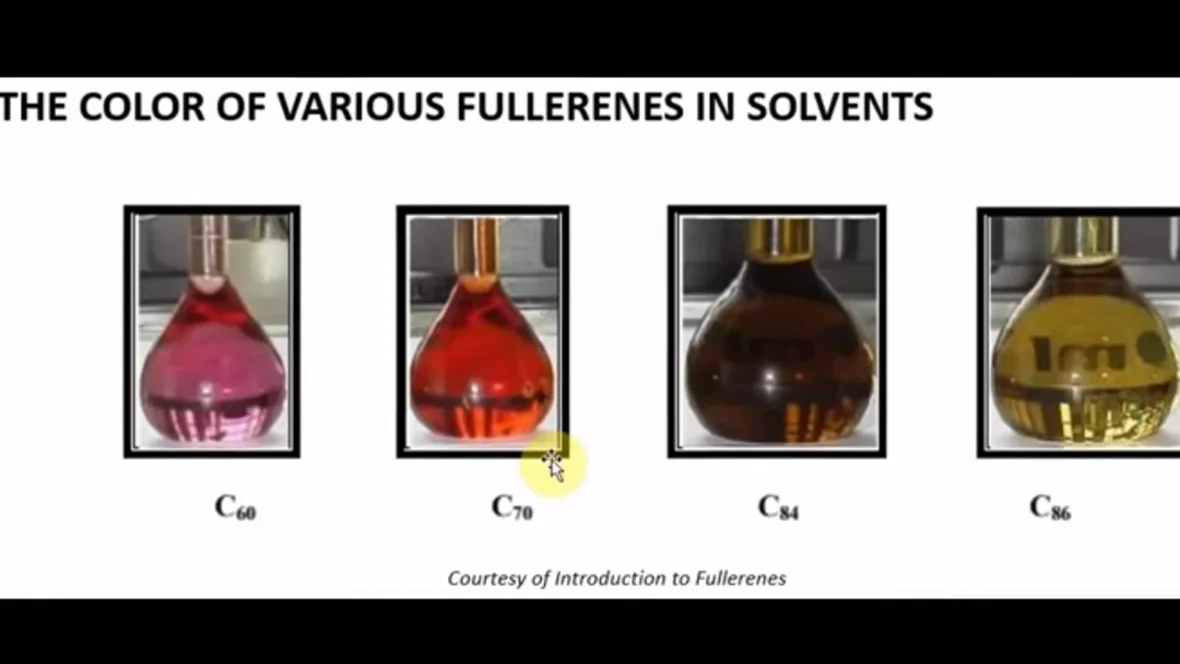 Factory price 99.9 purity c60 fullerene powder yield