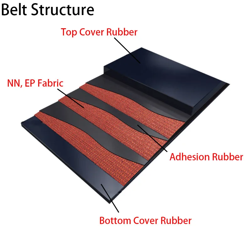 1200mm Belt Width EP200 Rubber Conveyor Belt For Grain/Food/Metallurgical/Mining Industry