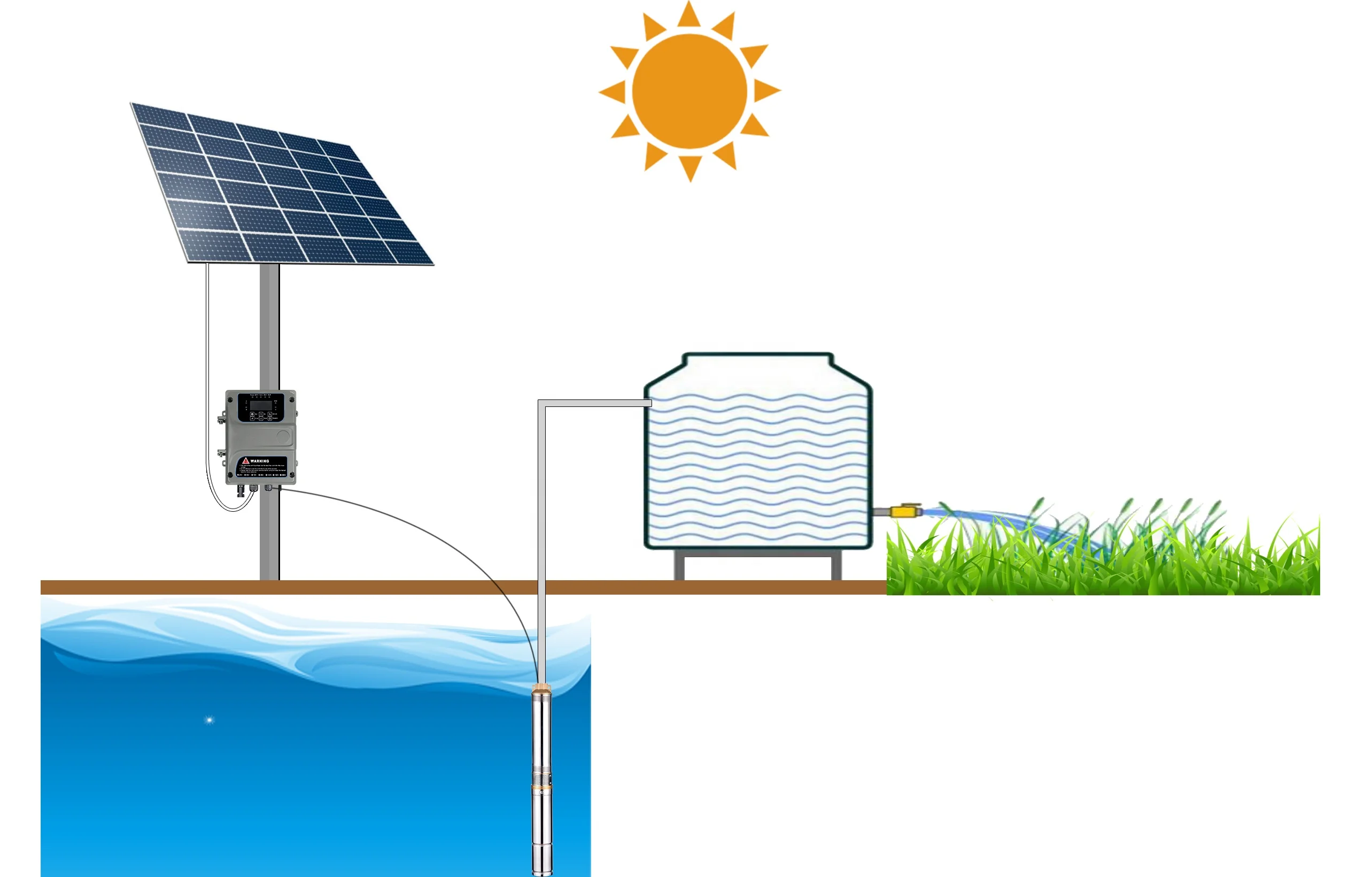 
3HSPI 10hp 20hp 30hp deep well solar water pump system dc water pump solar 