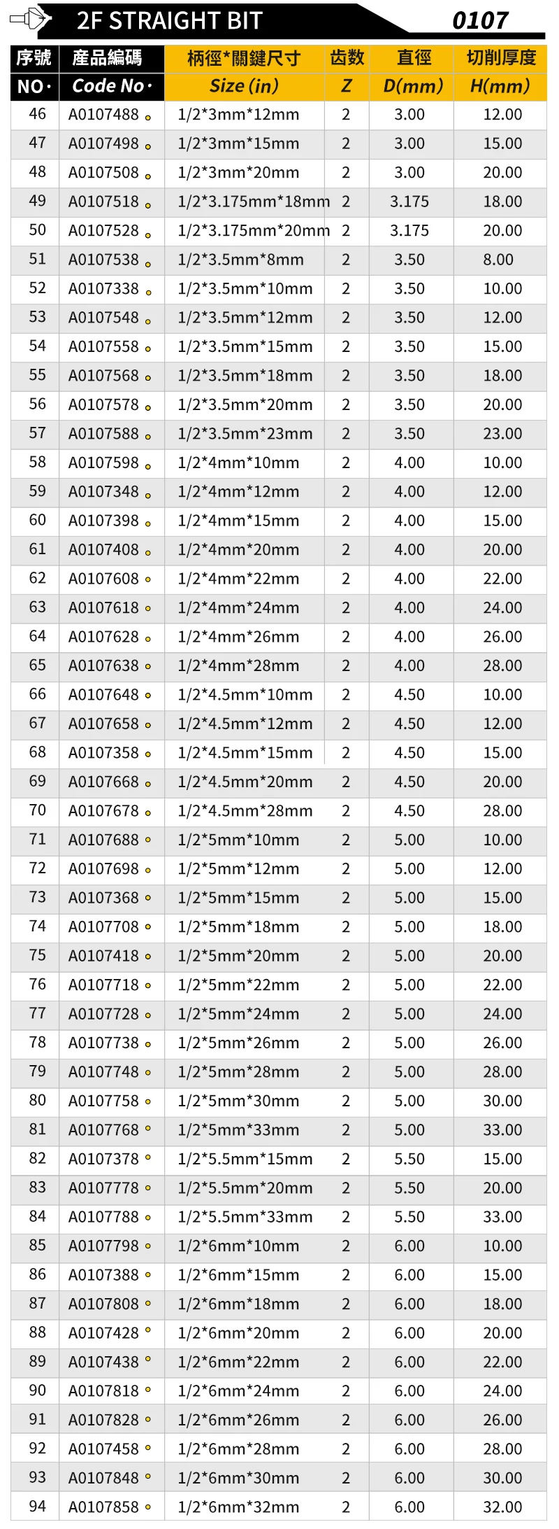 Arden 1/2 Shank 0107 Tct Straight Cnc Wood Router Bit 2 Flutes Straight Bits Grooving Woodworking Endmill Milling Cutter