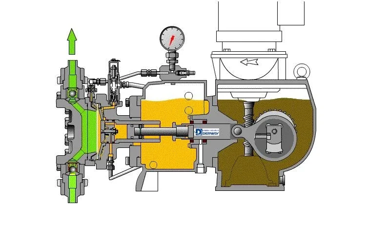 7 to 500bar High Quality Chemical Chlorine Solenoid Hydraulic Mechanical Diaphragm Plunger Metering Dosing Pump