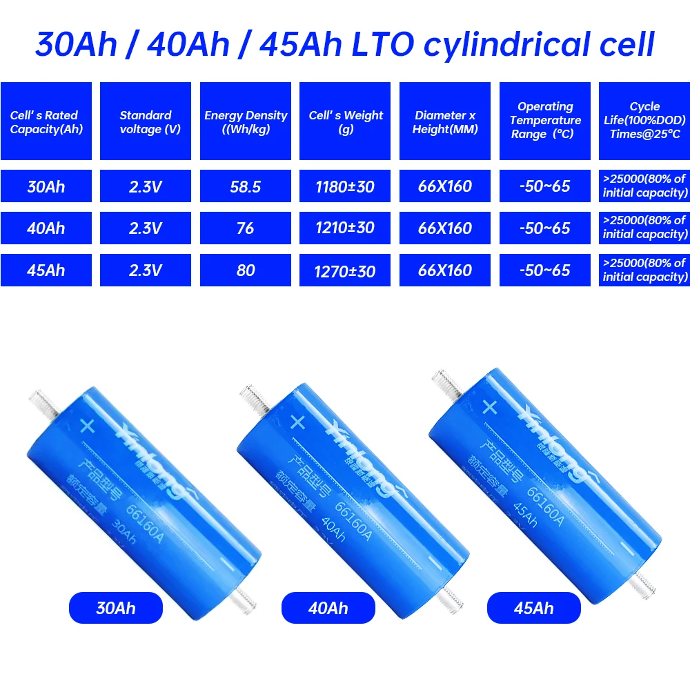 Yinlong 66160H 2.3v 40ah Original Grade a car Battery LTO 66160 40Ah Lithium Titanate batteries cell