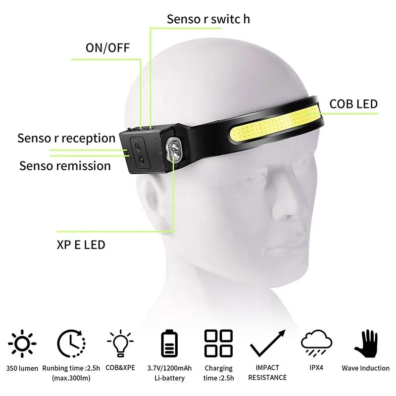 Rechargeable Super Bright LED Head Light Motion Sensor Headlamp Flashlight 2 COB 5 Modes Lightweight light for fishing