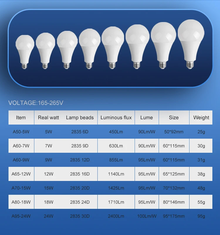 Fujiram Ce CB 165-265V 85-265V B22 E27 5W 7w 9w 12w 15w 18w led bulb raw material skd led bulb parts raw material 9w led bulb