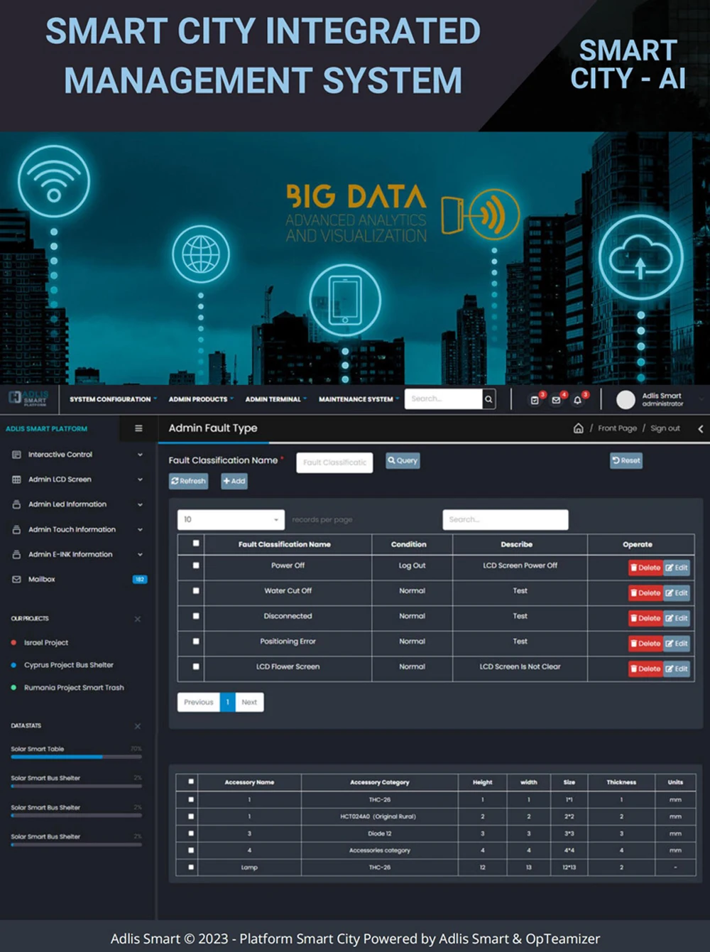 High Quality Stainless Steel Solar Power Modern Style Bus Station Multi Functional Bus Stop Shelter