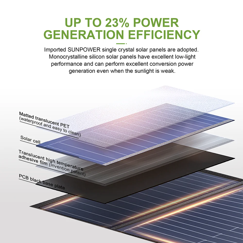 Lowest Price Panels Folding Charger 200W Foldable Solar Panel