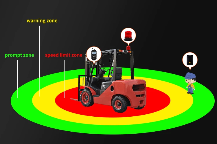 Warehouse engineering vehicles contact tracing wearable forklift proximity warning pedestrian detection system with UWB tag