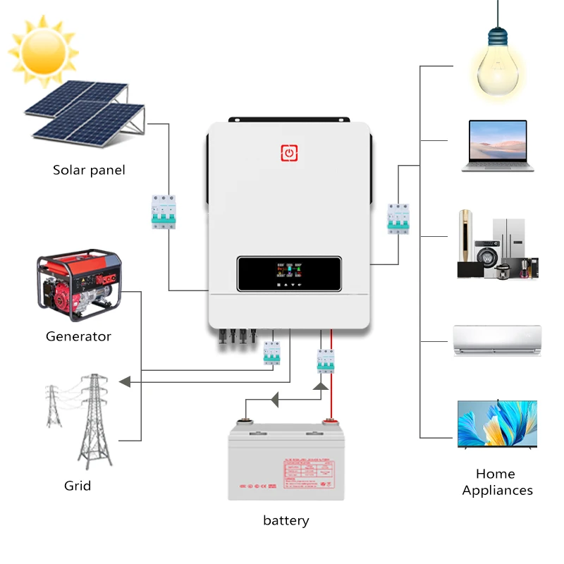5kw Off Grid Solar Hybrid Inverter 48vdc 7000w Single Phase 9000w 10kv Solar Panel Inverter 8000w 6000w 48v 5kw Price