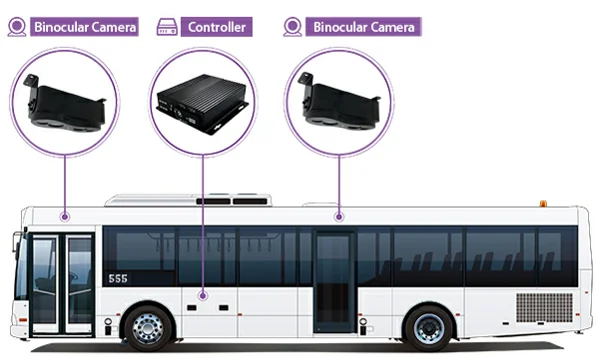  Камера с автоматическим счетчиком пассажиров CareDrive bus people