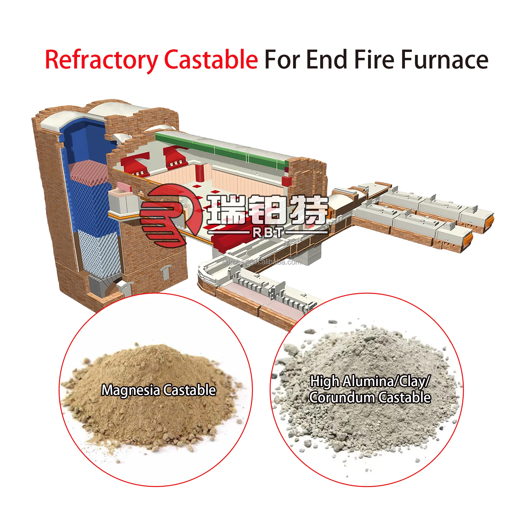 Rapid Delivery High Strength Abrasion Resistant Refractory Silicon Carbide Castable For Cement Kiln