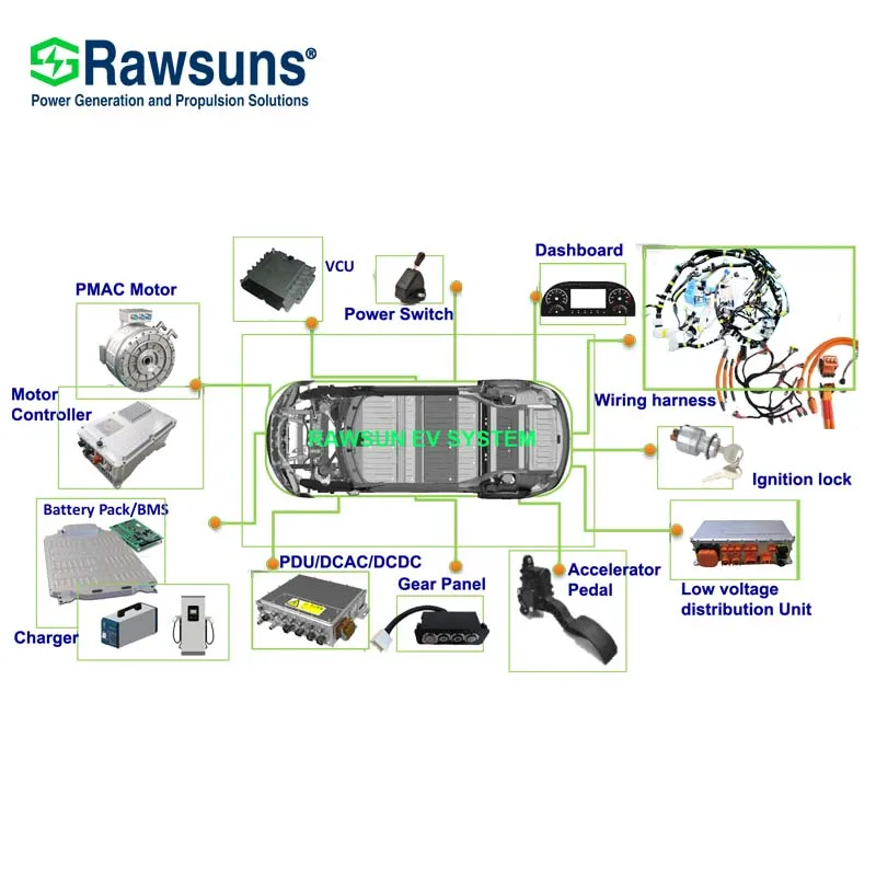 Rawsuns Electric vehicle car conversion kit RSTM460A-2800 200kw for EV car truck bus vehicle